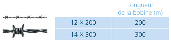 Fil barbelé est fabriqué en fil galvanisé diam 1.78/1.80 mm des picots en  fil galvanisé à chaud diam 1.6mm espacé de 10 à 13cm